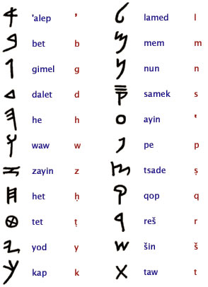 Proto-Hebraic alphabet